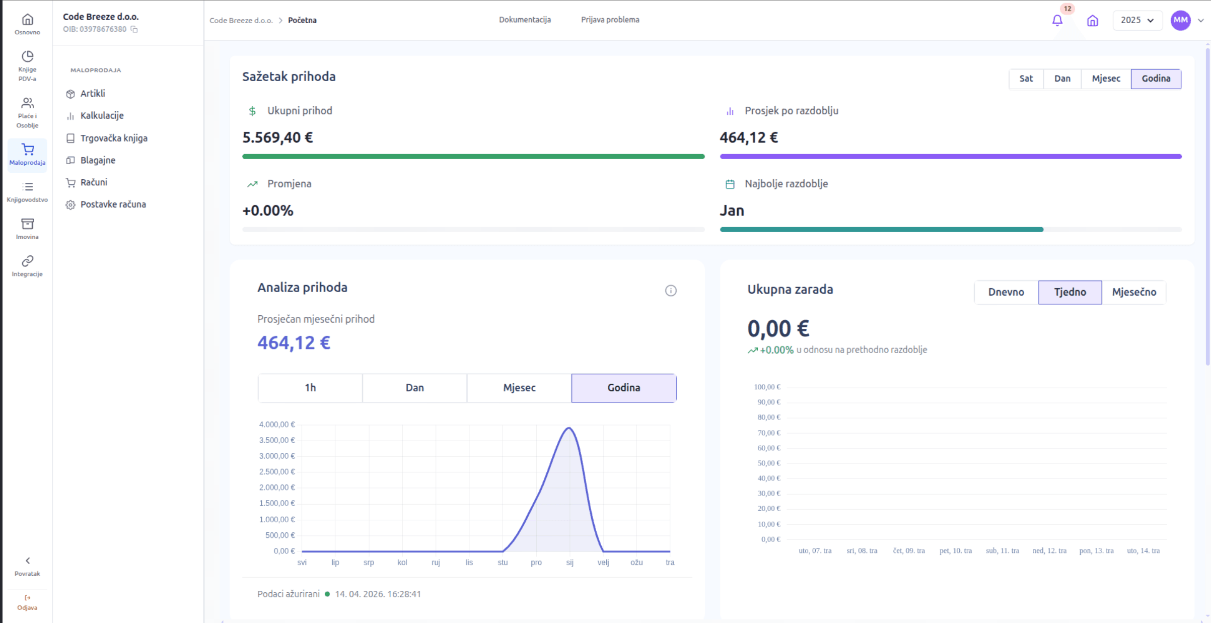 Libero dashboard pregled prihoda i zarade
